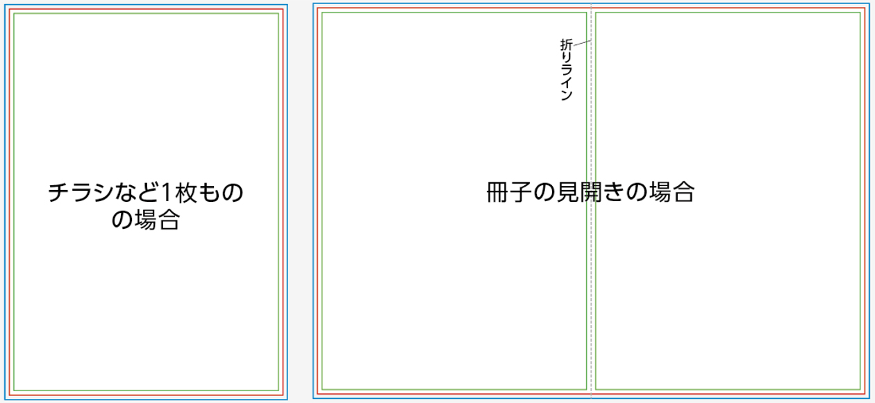 印刷のずれと仕上がり範囲の説明用の図